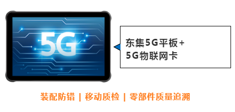 東集案例分享|看“5G+工業互聯網”標桿工廠，如何跑出“智造”加速度！